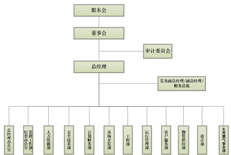 2025公司組織結(jié)構(gòu)圖(公示版)_副本 2025公司組織結(jié)構(gòu)圖(公示版)_副本.jpg